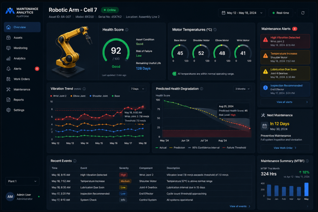 Industrial Robotics and Automation: Increasing Productivity While Reducing Downtime Predictive maintenance system monitoring industrial robotic equipment