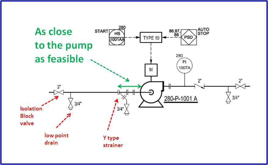 Pump Troubleshooting Guide: Diagnosing and Solving Common Industrial Pump Problems Air entering the suction line can completely disrupt pump performance, making this step essential in any Pump Troubleshooting Guide.